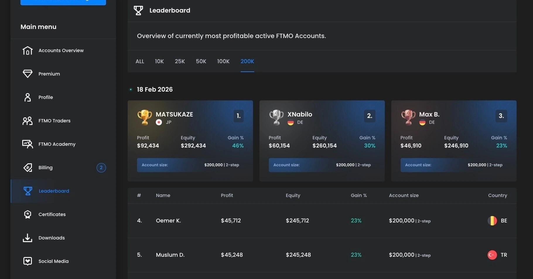 FTMO $200K Leaderboard #1 — Matsukaze